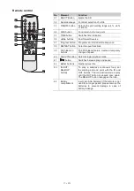 Preview for 17 page of Omnitronic CMP-102 MK2 User Manual