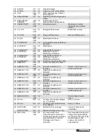 Предварительный просмотр 24 страницы Omnitronic CMX-2000 User Manual