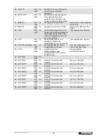 Предварительный просмотр 25 страницы Omnitronic CMX-2000 User Manual