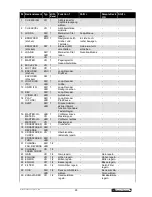 Предварительный просмотр 28 страницы Omnitronic CMX-2000 User Manual