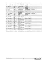 Предварительный просмотр 30 страницы Omnitronic CMX-2000 User Manual