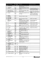 Предварительный просмотр 52 страницы Omnitronic CMX-2000 User Manual