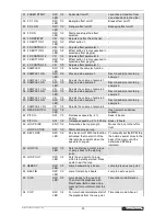 Предварительный просмотр 53 страницы Omnitronic CMX-2000 User Manual