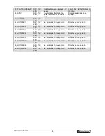 Предварительный просмотр 54 страницы Omnitronic CMX-2000 User Manual