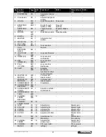 Предварительный просмотр 57 страницы Omnitronic CMX-2000 User Manual