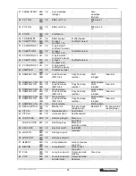 Предварительный просмотр 58 страницы Omnitronic CMX-2000 User Manual