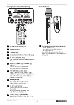 Предварительный просмотр 10 страницы Omnitronic COMBO-150BT User Manual