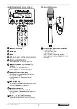 Предварительный просмотр 28 страницы Omnitronic COMBO-150BT User Manual