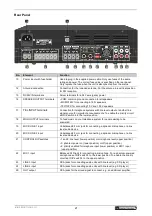 Предварительный просмотр 21 страницы Omnitronic CP-120P User Manual