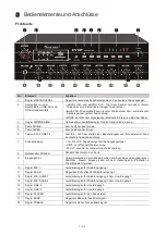 Preview for 7 page of Omnitronic CPZ-120 User Manual