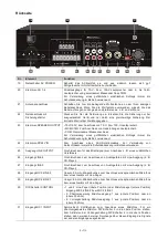 Preview for 8 page of Omnitronic CPZ-120 User Manual