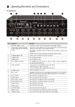 Preview for 20 page of Omnitronic CPZ-120 User Manual