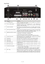 Preview for 21 page of Omnitronic CPZ-120 User Manual