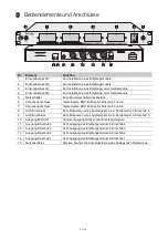 Предварительный просмотр 4 страницы Omnitronic DAD-4RXH User Manual