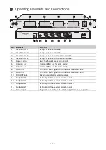 Предварительный просмотр 9 страницы Omnitronic DAD-4RXH User Manual