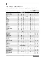 Preview for 20 page of Omnitronic DDC-2000 User Manual