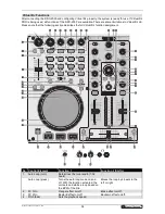 Preview for 34 page of Omnitronic DDC-2000 User Manual