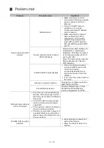 Preview for 40 page of Omnitronic DJP-900NET User Manual