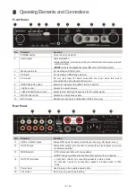 Preview for 15 page of Omnitronic DJP-900P MK2 User Manual