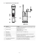 Preview for 7 page of Omnitronic E2 User Manual