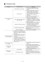 Предварительный просмотр 49 страницы Omnitronic EP-220NET User Manual