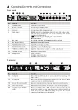 Preview for 12 page of Omnitronic EPA-100BT User Manual