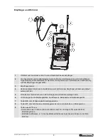 Preview for 8 page of Omnitronic IEM-1000 User Manual