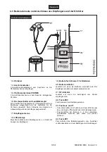 Предварительный просмотр 10 страницы Omnitronic IEM-500 User Manual