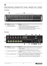 Preview for 8 page of Omnitronic MCS-1250 MK2 User Manual