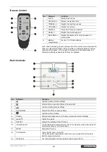 Preview for 20 page of Omnitronic MCS-1250 MK2 User Manual