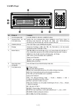 Предварительный просмотр 9 страницы Omnitronic MOM-10BT4 User Manual