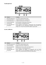 Предварительный просмотр 10 страницы Omnitronic MOM-10BT4 User Manual