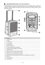 Предварительный просмотр 29 страницы Omnitronic MOM-10BT4 User Manual