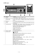 Предварительный просмотр 32 страницы Omnitronic MOM-10BT4 User Manual