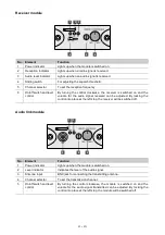 Предварительный просмотр 33 страницы Omnitronic MOM-10BT4 User Manual