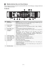 Предварительный просмотр 6 страницы Omnitronic MPVZ Series User Manual