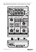 Предварительный просмотр 6 страницы Omnitronic MRS-502USB User Manual