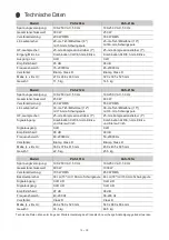 Preview for 14 page of Omnitronic PAS 151A User Manual