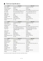 Preview for 27 page of Omnitronic PAS 151A User Manual