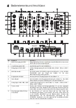 Предварительный просмотр 5 страницы Omnitronic PM-444Pi User Manual