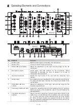 Предварительный просмотр 14 страницы Omnitronic PM-444Pi User Manual