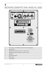 Предварительный просмотр 7 страницы Omnitronic PNM Series User Manual