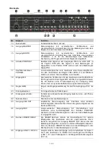 Preview for 7 page of Omnitronic RRM-502 User Manual