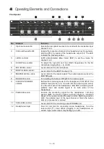 Preview for 15 page of Omnitronic RRM-502 User Manual