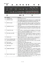 Preview for 16 page of Omnitronic RRM-502 User Manual