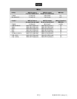 Предварительный просмотр 72 страницы Omnitronic TMC-2 MK2 User Manual