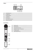 Preview for 8 page of Omnitronic UHF-502 User Manual