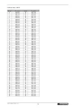 Preview for 13 page of Omnitronic UHF-502 User Manual