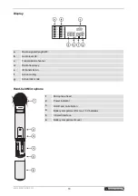 Preview for 18 page of Omnitronic UHF-502 User Manual