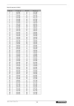 Preview for 23 page of Omnitronic UHF-502 User Manual